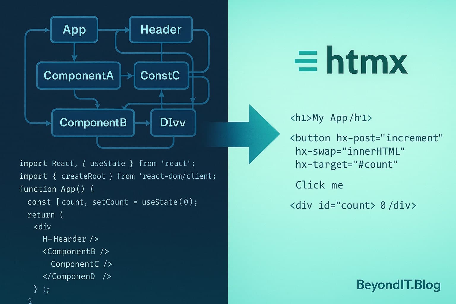 Replace Your Entire React App with 20 Lines of HTMX: A Step-by-Step Guide