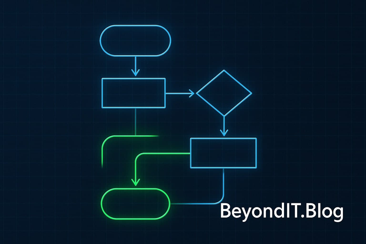 DSA Fundamentals #3: The Complete Guide to Flowcharts and Code Tracing